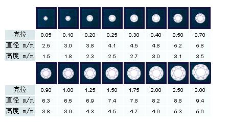 鉆石克拉重量圖解 鉆石克拉重量圖解